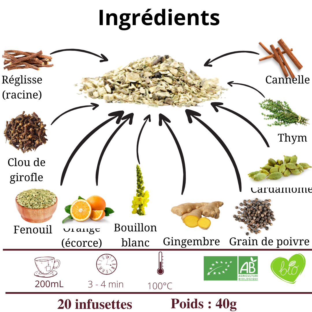 Tisane douce bio en infusette - Wonderful Nature